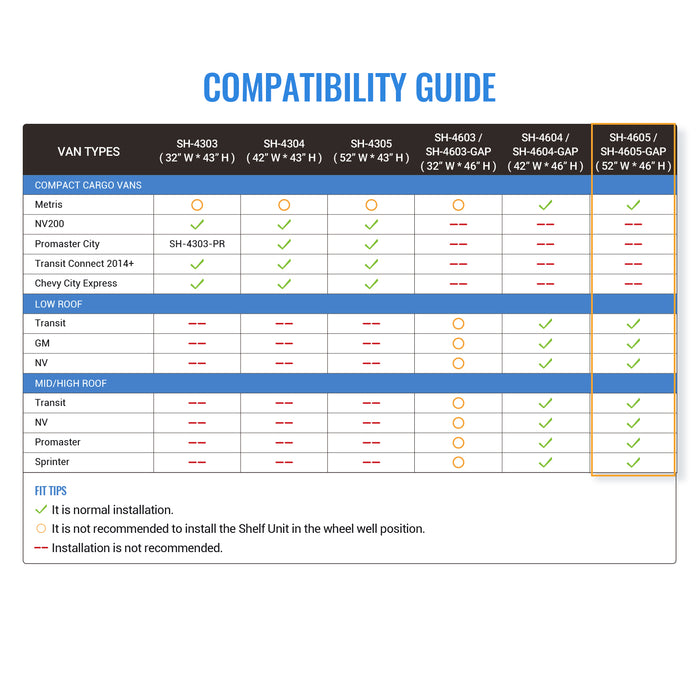 SH-4605-GAP Steel Low/Mid/High Roof Van Shelving Storage System with Door Kit, Fits Transit, Promaster, Sprinter, GMC, NV and Metris, Contoured Shelving Unit, 52" W x 46" H x 13" D, Notched Bottom(SH-4605-GAP-DK） - AA Products Inc