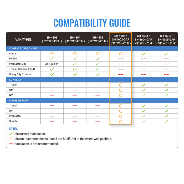 SH-4603-GAP Steel Low/Mid/High Roof Van Shelving Storage System with Door Kit, Fits Transit, GM, NV, Promaster and Sprinter, Contoured Shelving Unit, 32" W x 46" H x 13" D, Notched Bottom(SH-4603-GAP-DK) - AA Products Inc